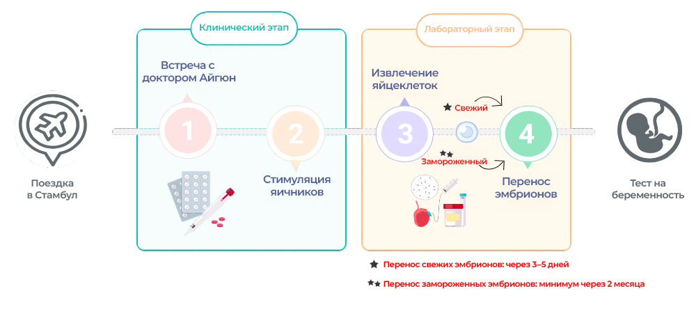 emb RU Лечение ЭКО в Турции, Стамбул